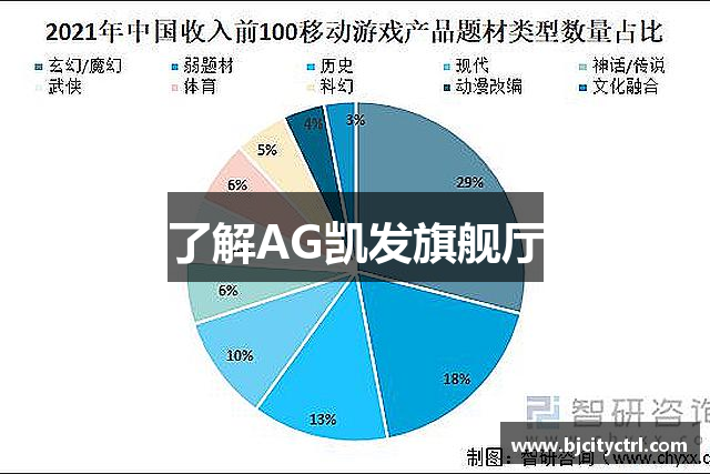 了解AG凯发旗舰厅